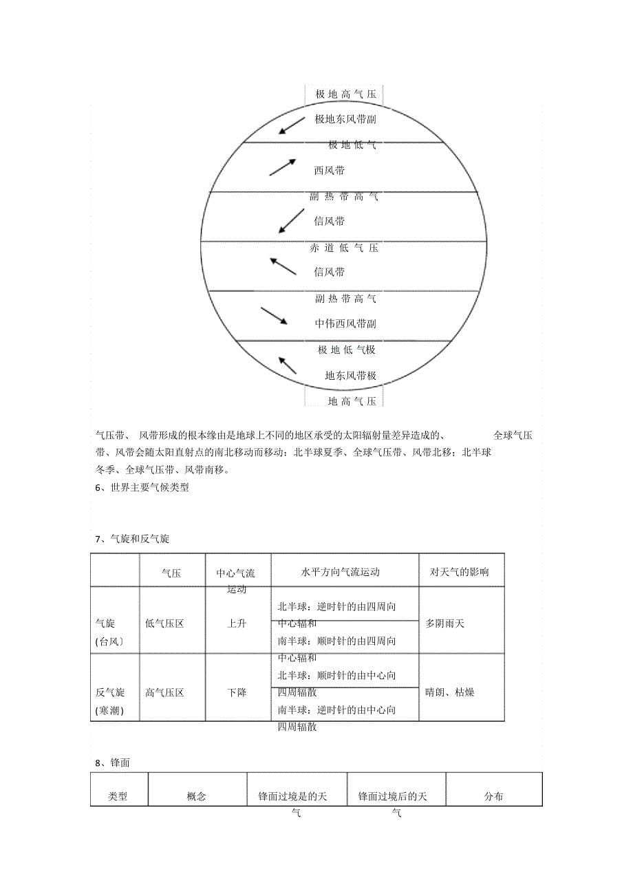 2022年高一地理上册知识点_第5页