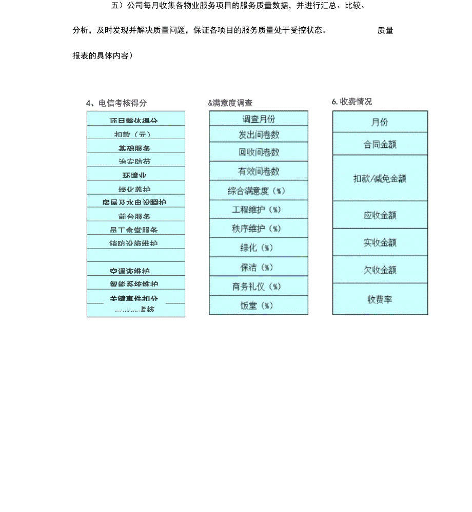 服务质量监督和保障机制_第4页