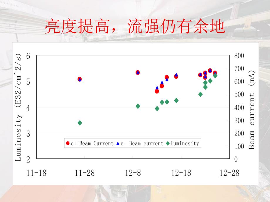 BEPCII在BESIII取数中亮度超过51032cm-2s-1_第4页