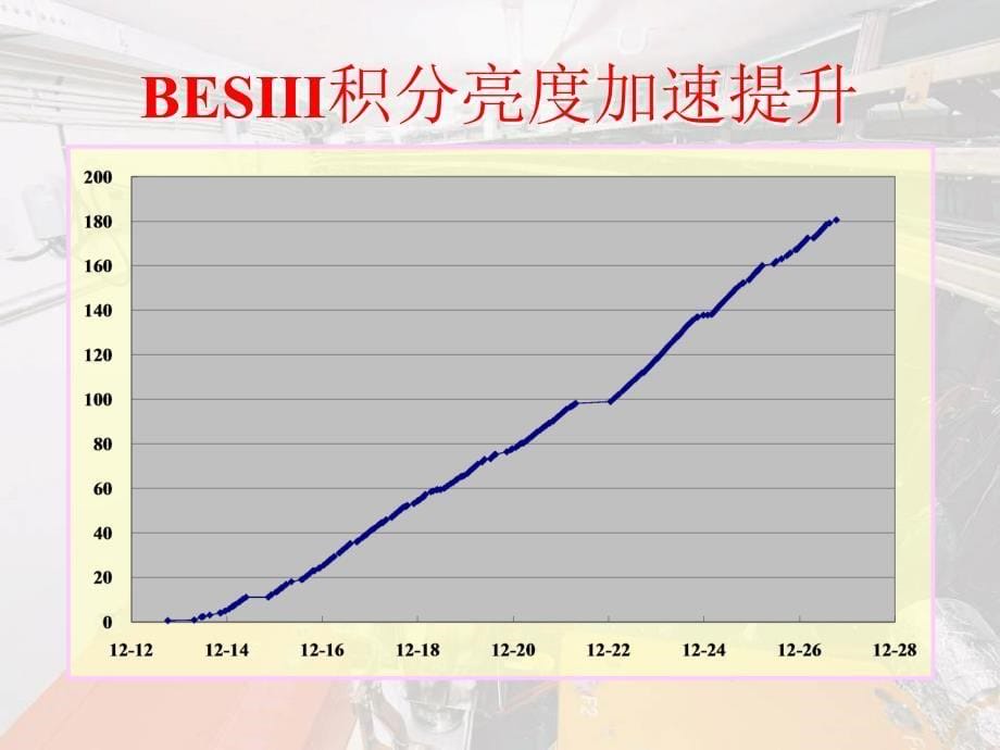 BEPCII在BESIII取数中亮度超过51032cm-2s-1_第5页