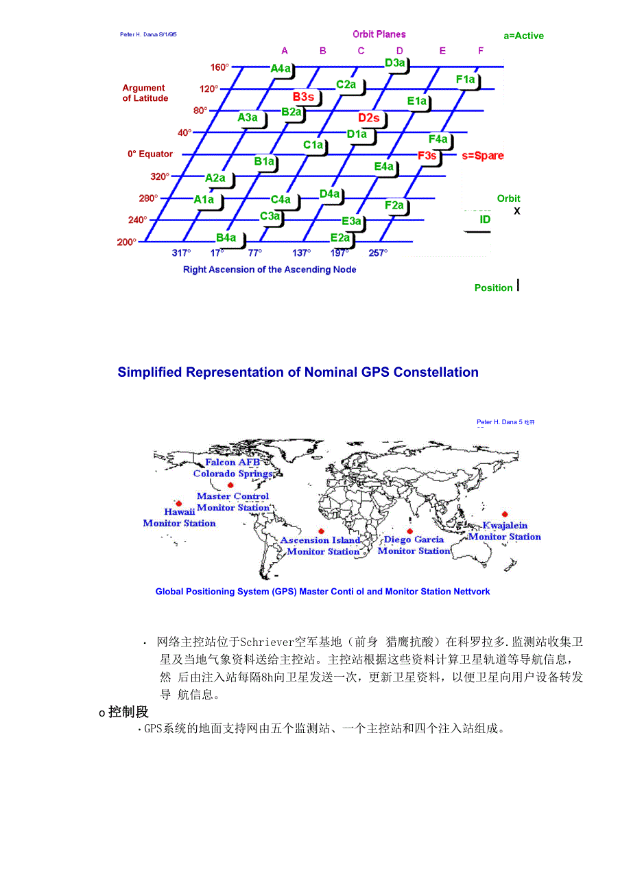 GPS 全球定位系统2版_第4页