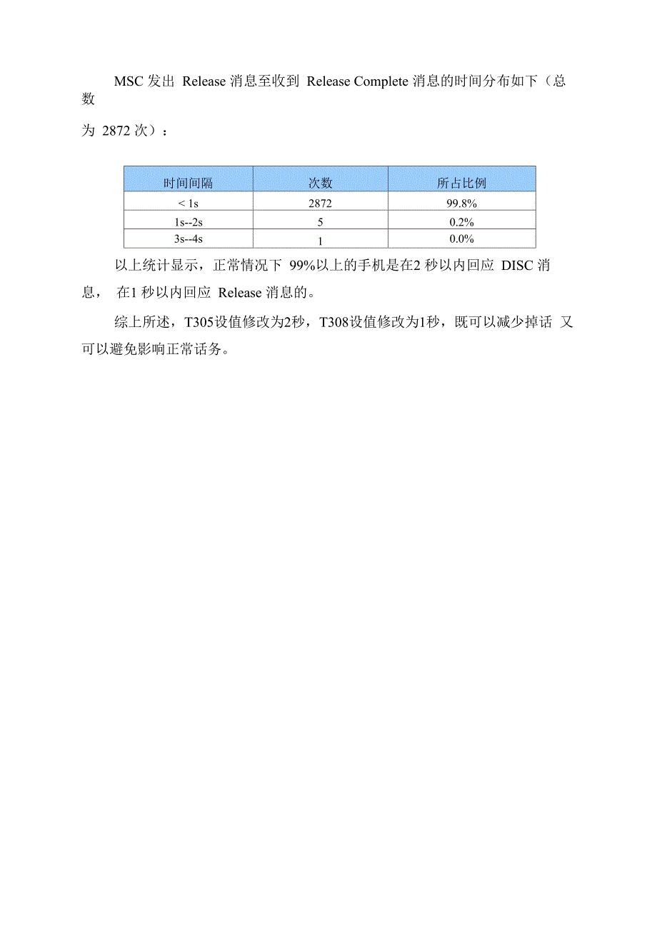 改善掉话率交换定时器修改_第4页