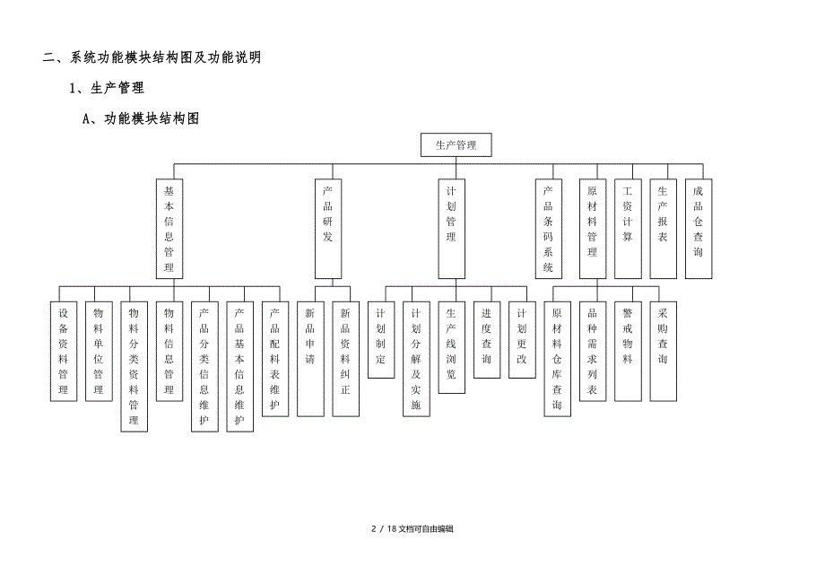 ERP系统流程图及功能结构图_第2页