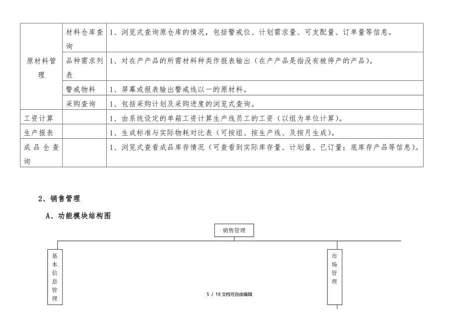 ERP系统流程图及功能结构图_第5页