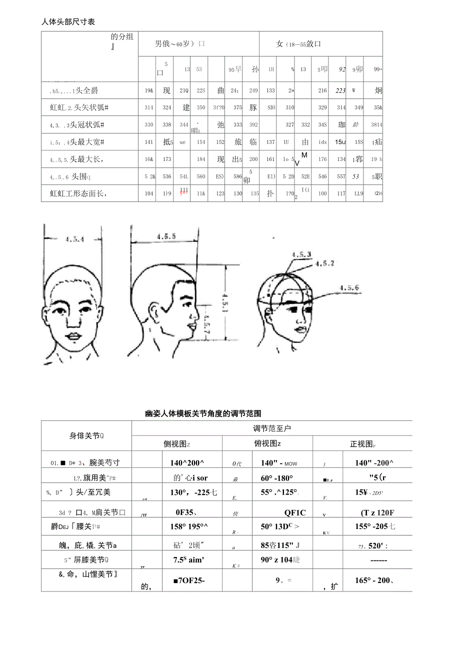 主要人体尺寸数据_第5页