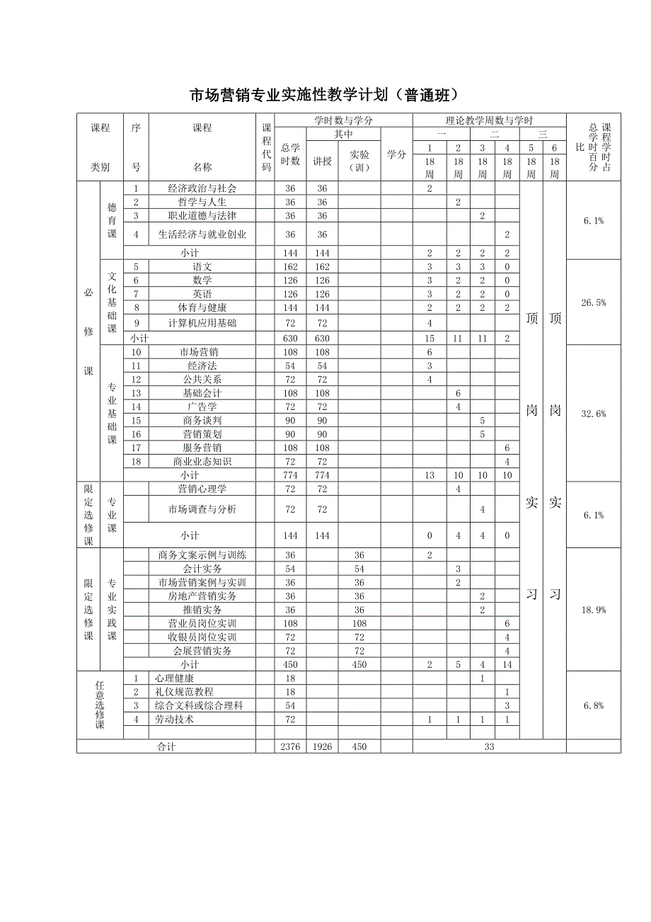 市场营销专业实施性教学计划（普通班）_第1页