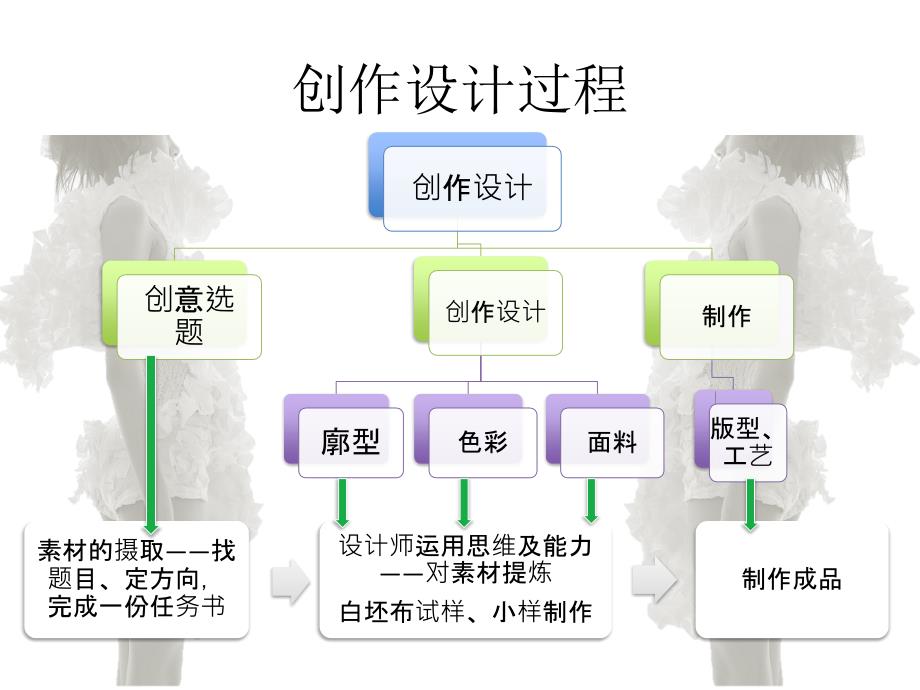 服装创作设计_第2页