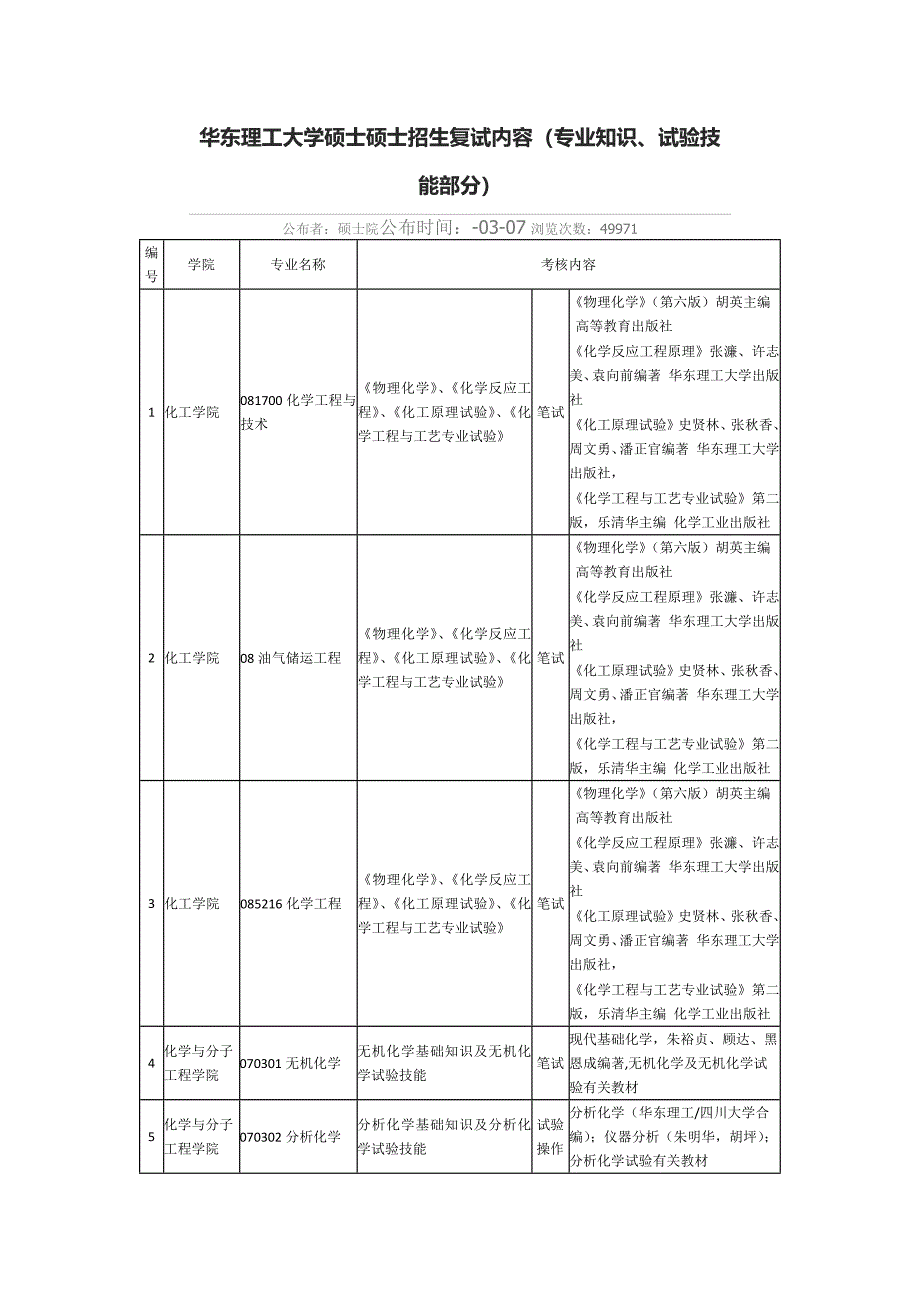 华东理工大学硕士研究生招生复试内容专业知识实验技能部分_第1页