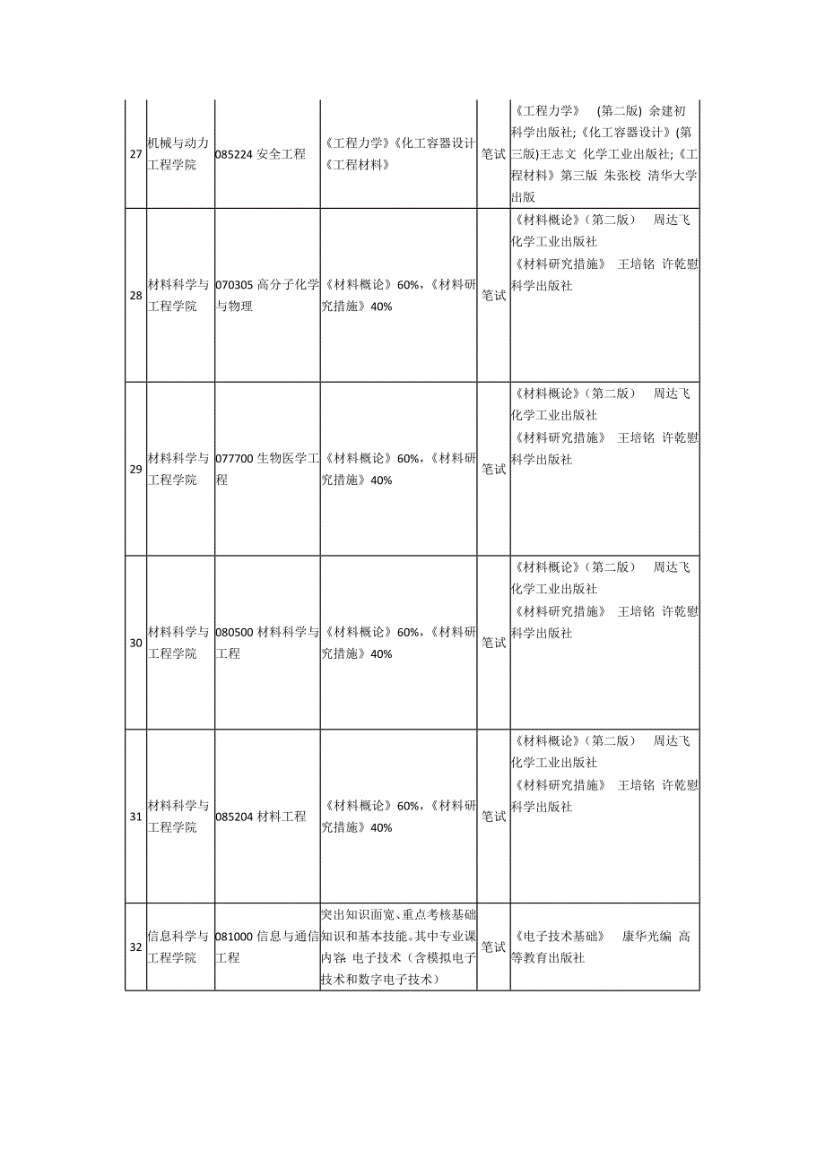 华东理工大学硕士研究生招生复试内容专业知识实验技能部分_第4页