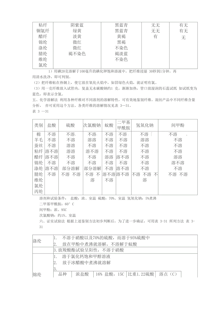 纤维原料的鉴别方法_第3页