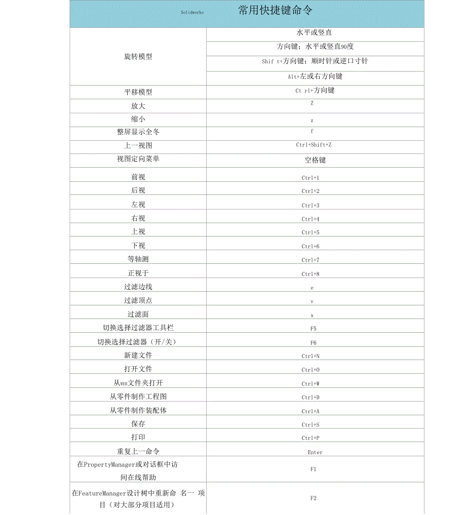 Solidworks常用快捷键命令_第1页