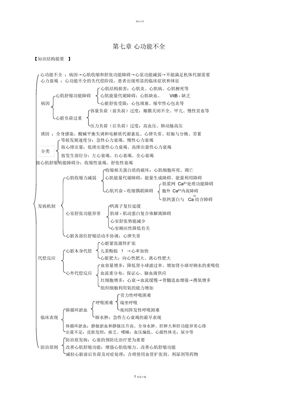 第七章-心功能不全_第1页