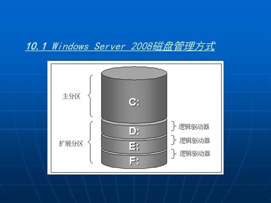 第12讲磁盘管理主讲唐涛_第5页