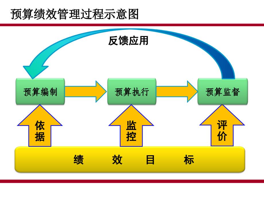 学校绩效评价工作布置_第4页