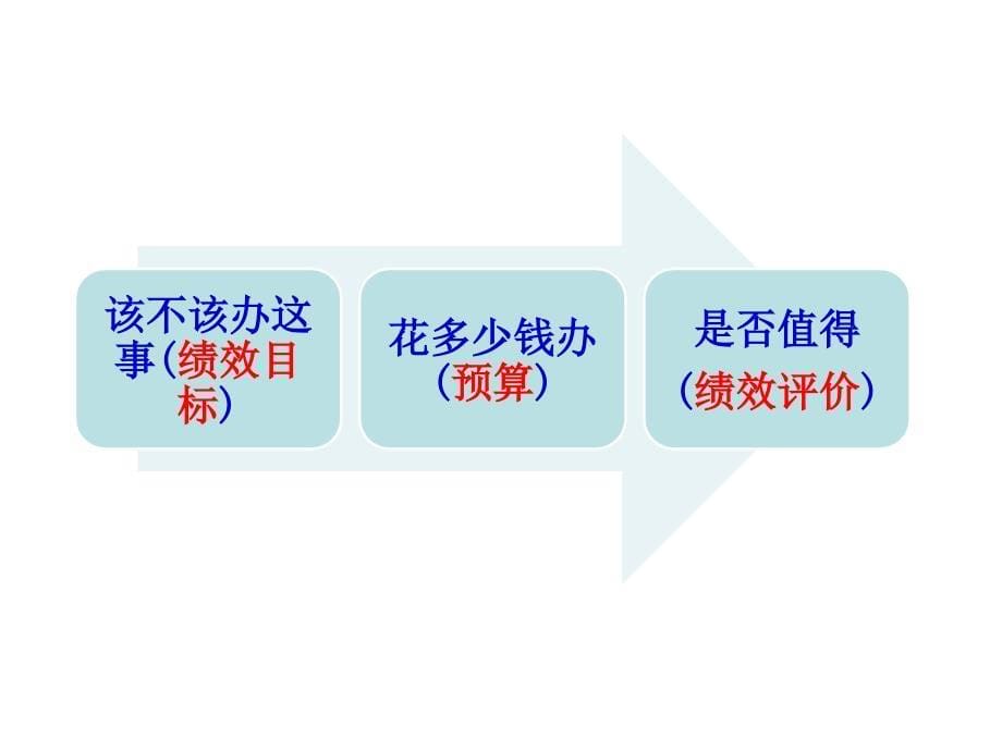 学校绩效评价工作布置_第5页