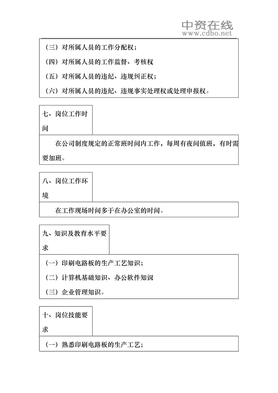 【职位描述】计划专管岗位工作说明书_第4页