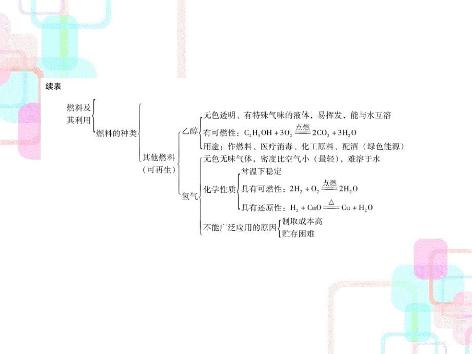 第四部分第1节_第5页