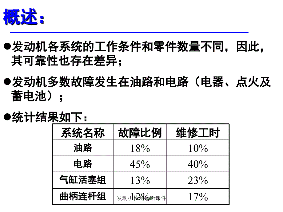 发动机检测诊断课件_第3页