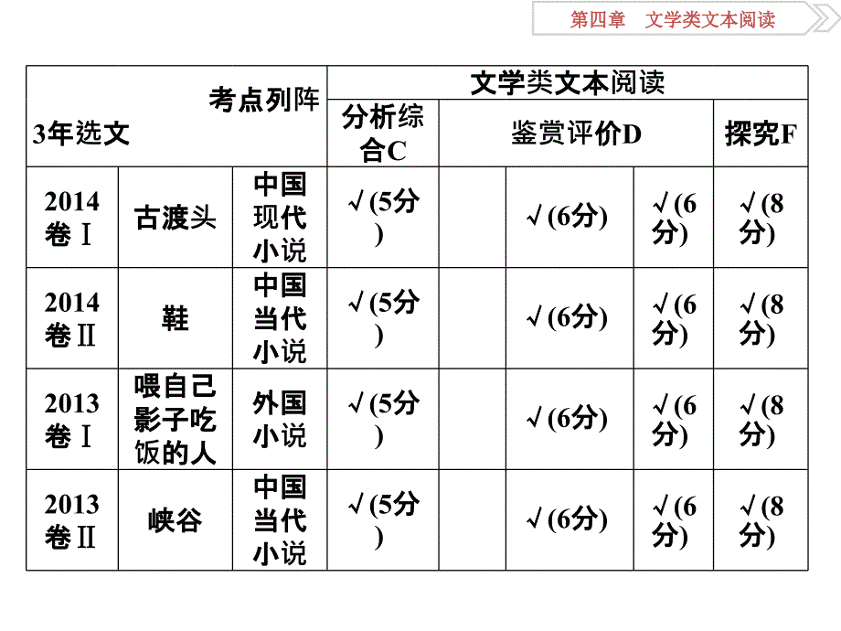 三年考点列阵ppt课件_第3页