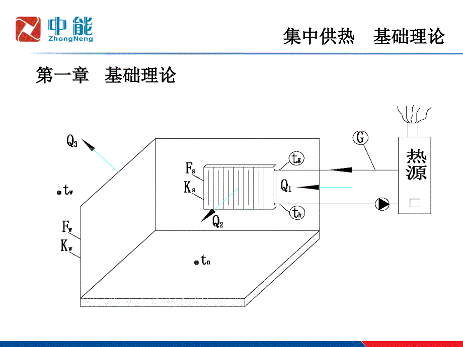 供热工程基本知识ppt课件_第2页