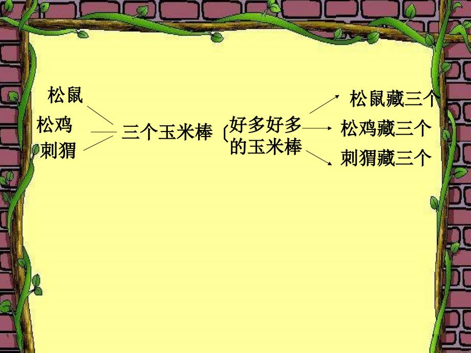 湘教版二年级下册金色的玉米棒课件课件_第4页