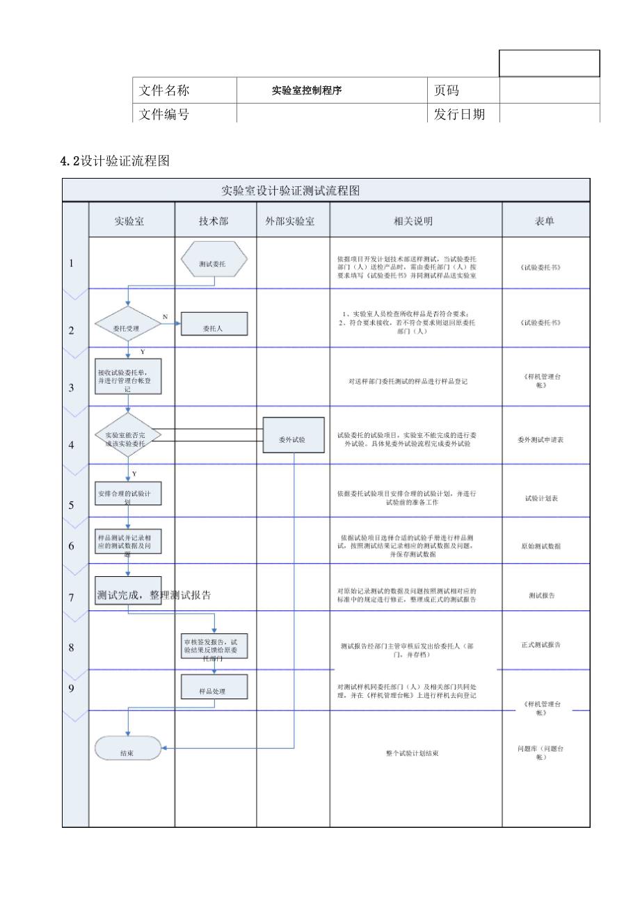 实验室控制程序_第3页