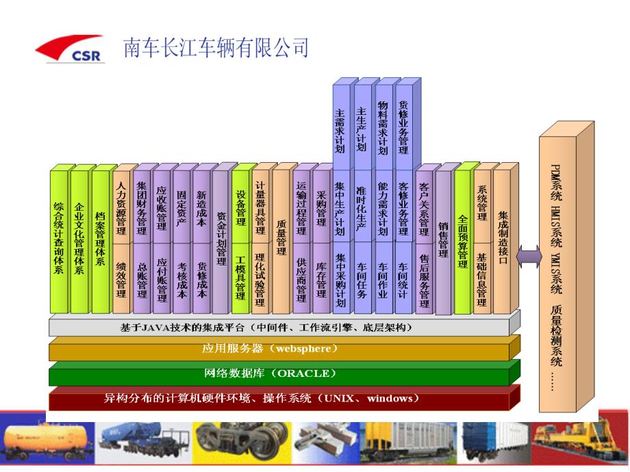 ERP应用情况介绍_第4页