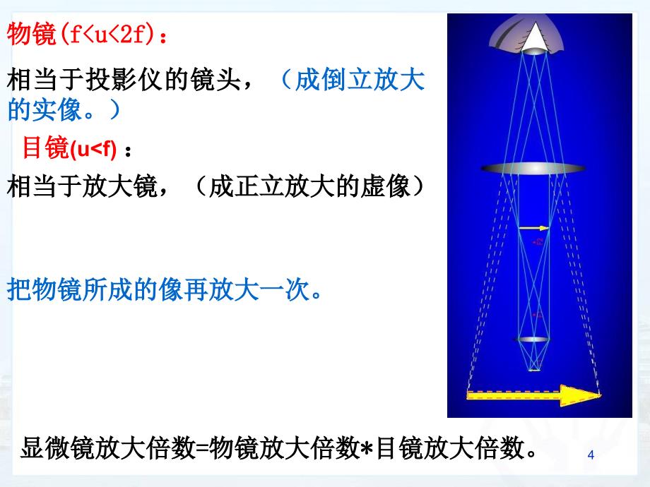 五显微镜和望远镜_第4页