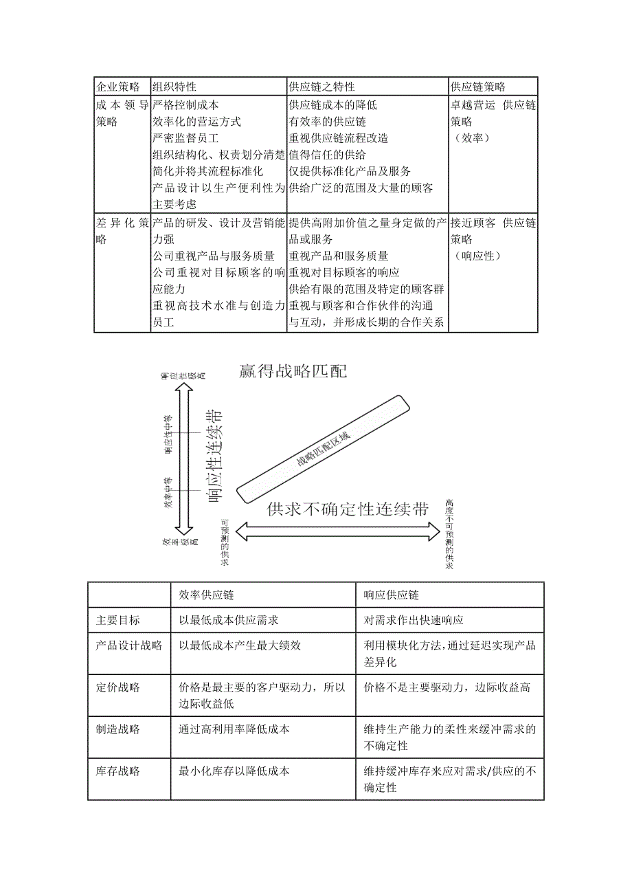 供应链管理13_第1页