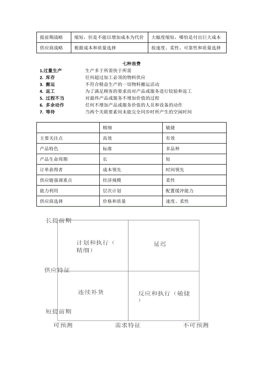 供应链管理13_第2页