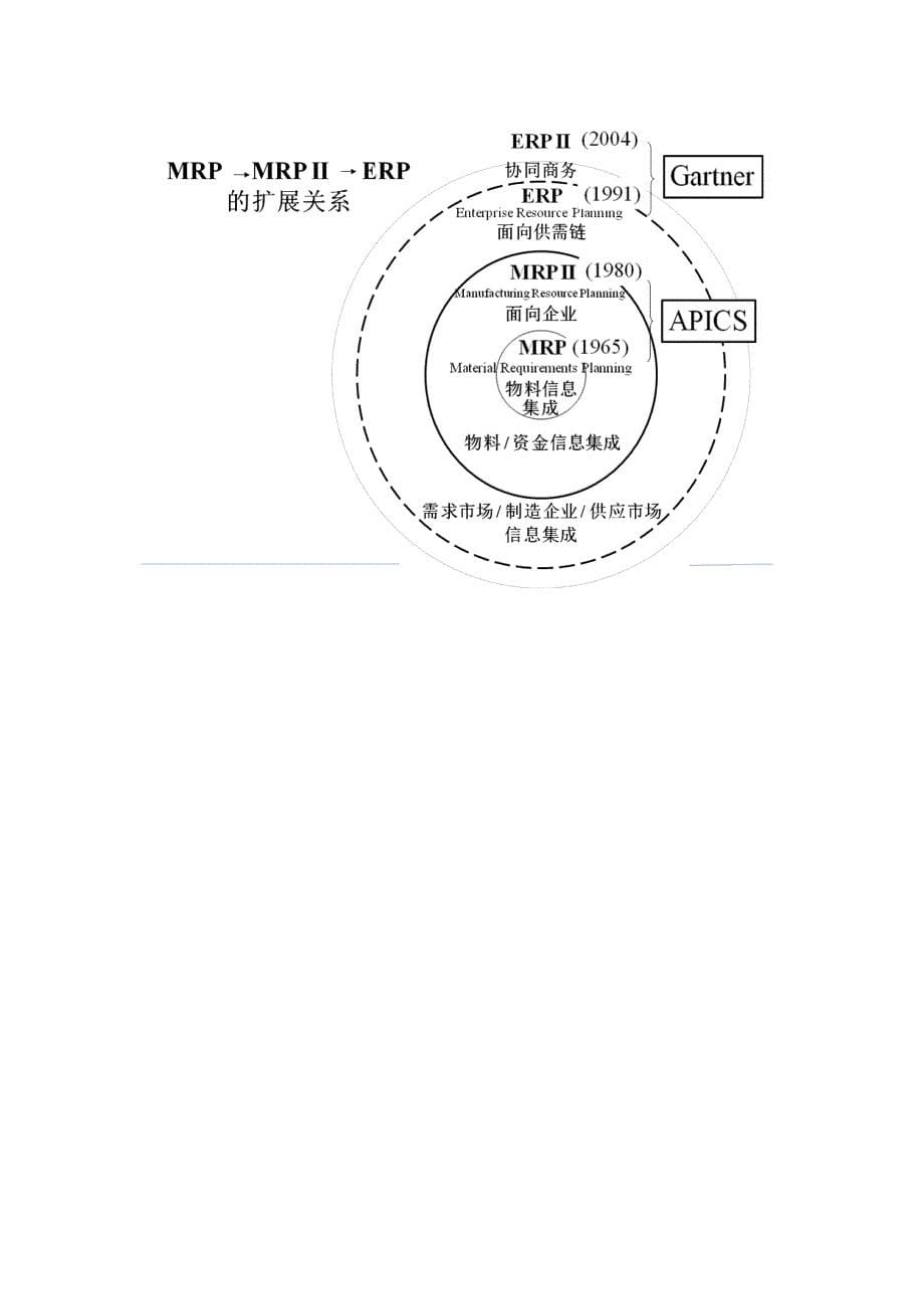 供应链管理13_第5页