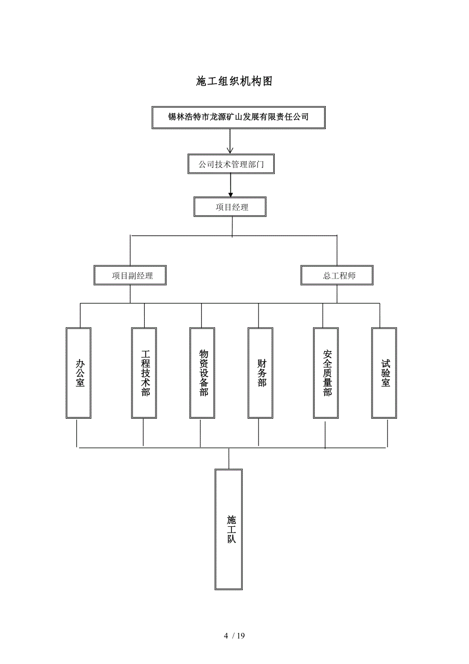 综合管网标志桩施工组织设计_第4页