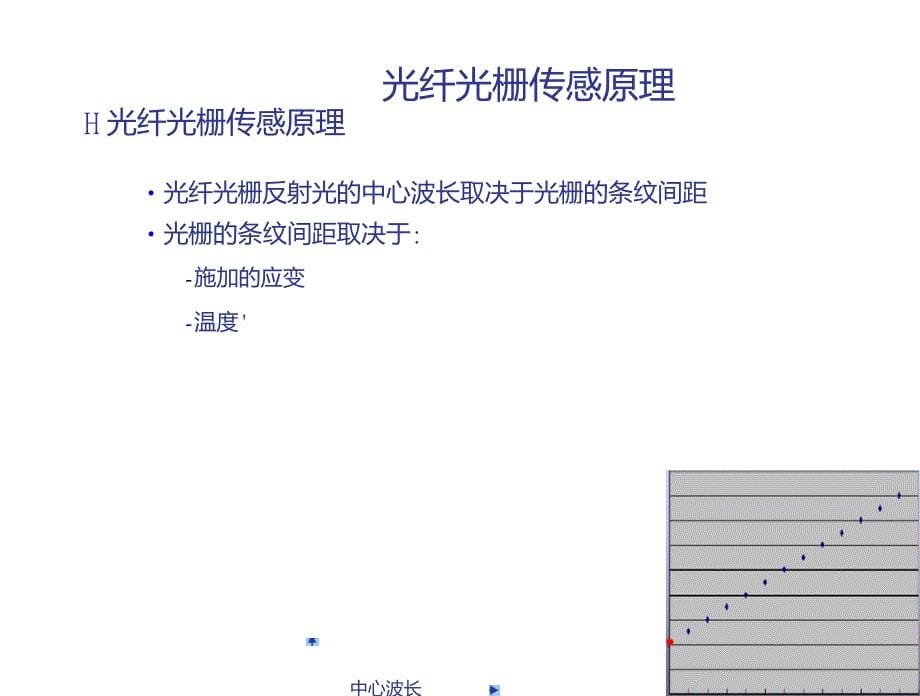 光纤光栅传感器原理_第5页