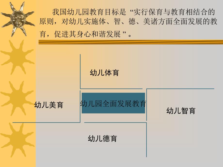 幼儿园全面发展教育第一课时_第3页