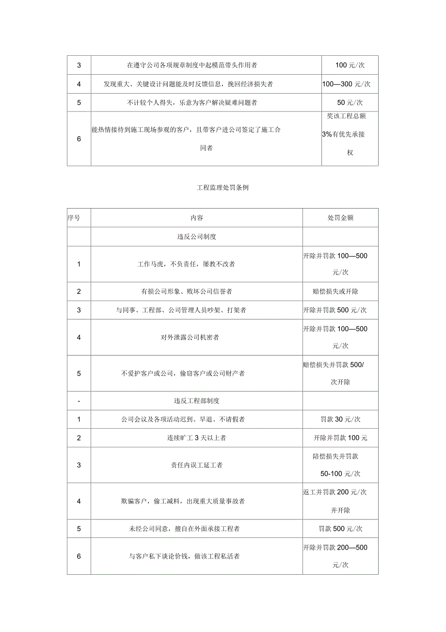 工程监理岗位职责及奖罚制度(9页)_第2页