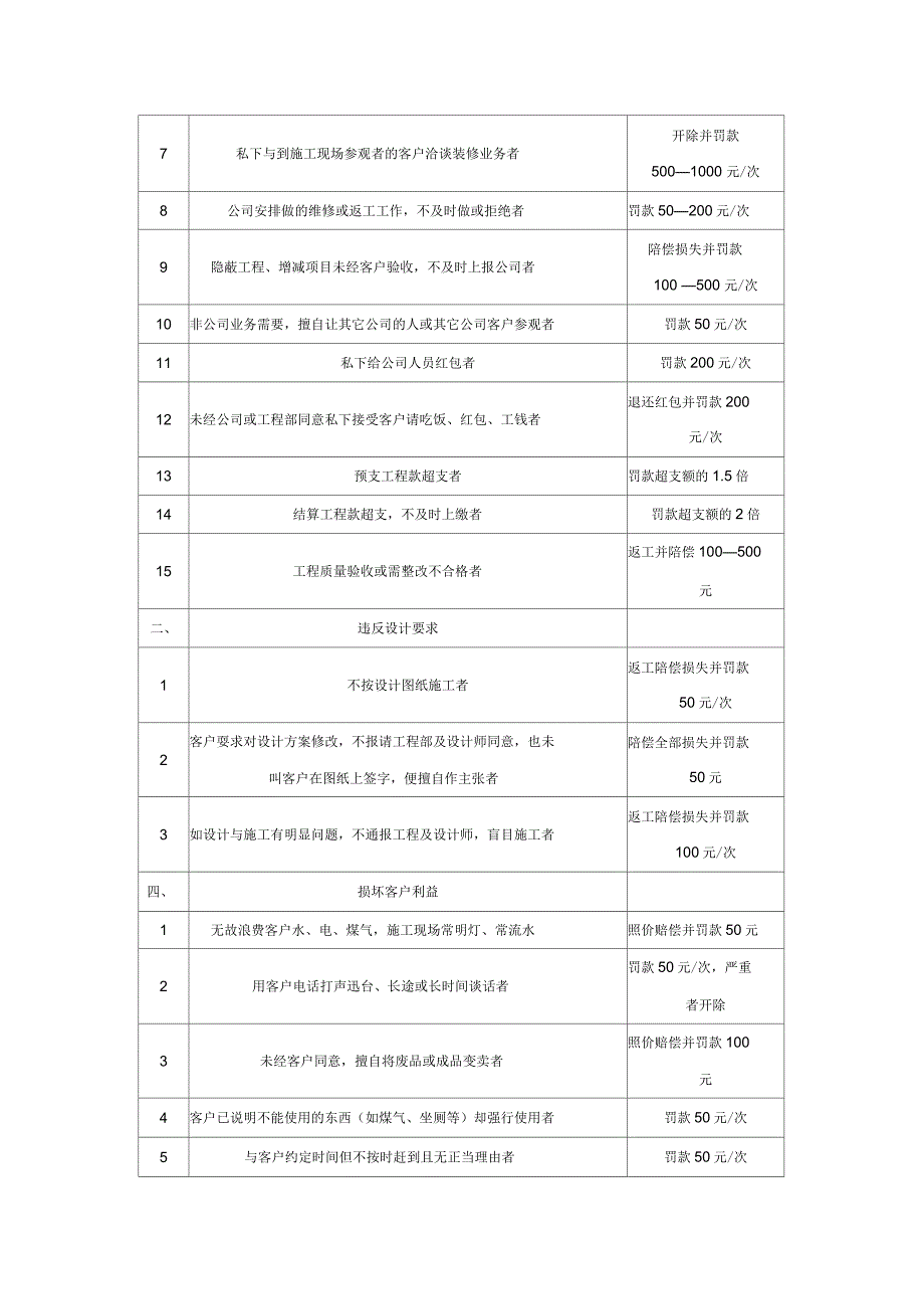 工程监理岗位职责及奖罚制度(9页)_第3页