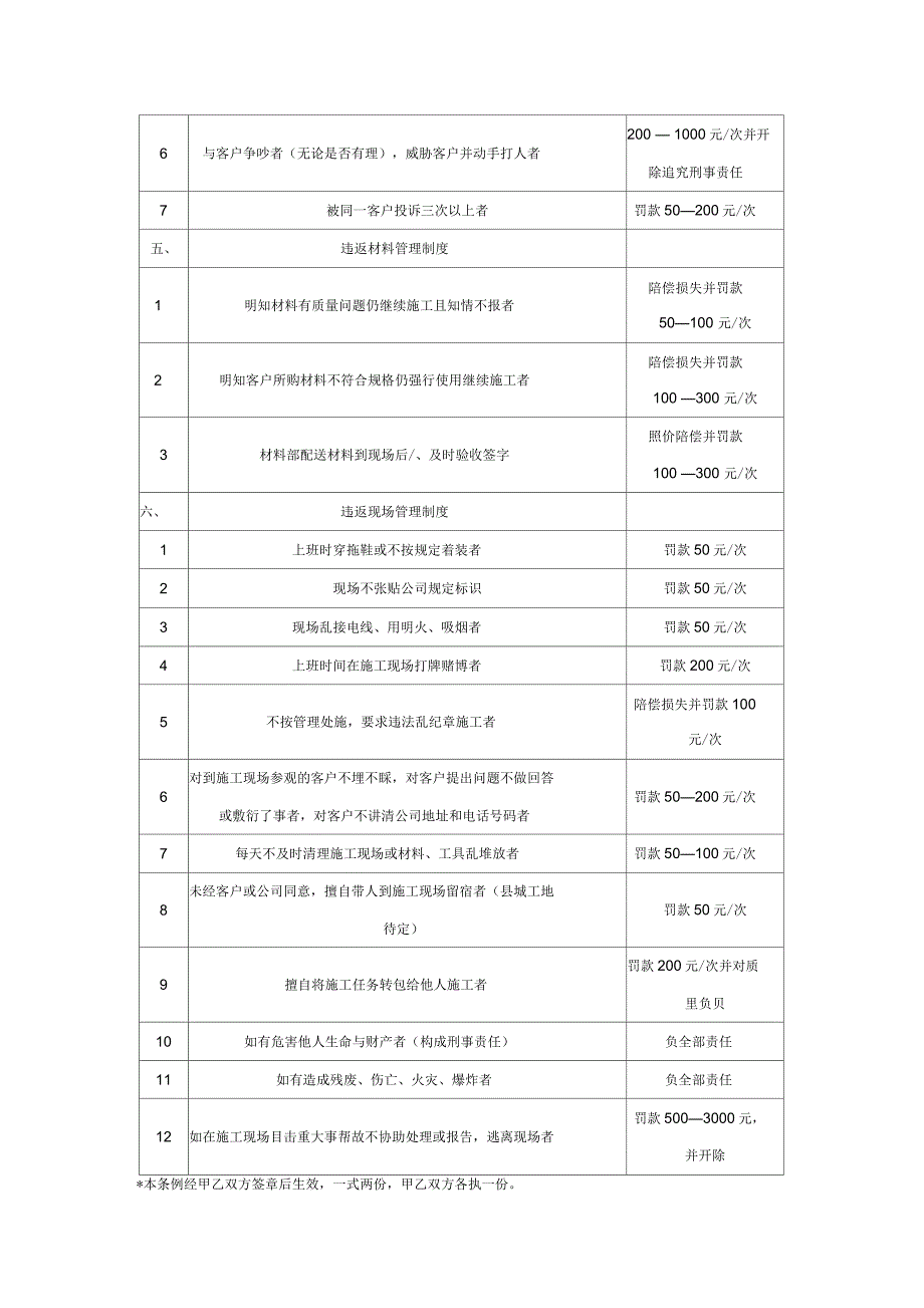 工程监理岗位职责及奖罚制度(9页)_第4页