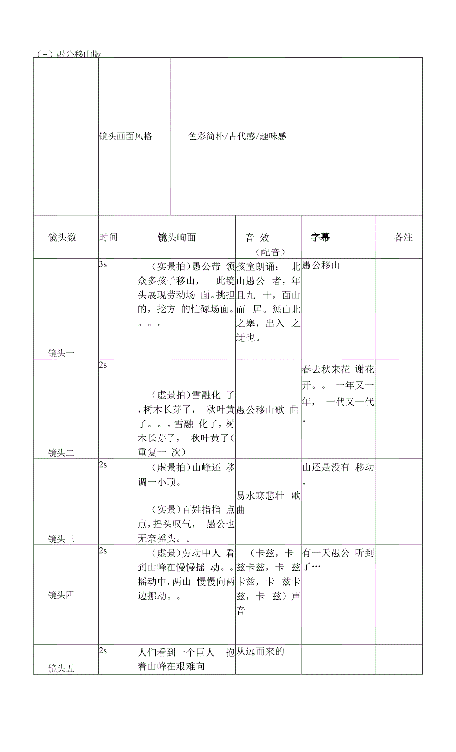 电视广告脚本创意文案初稿.docx_第2页