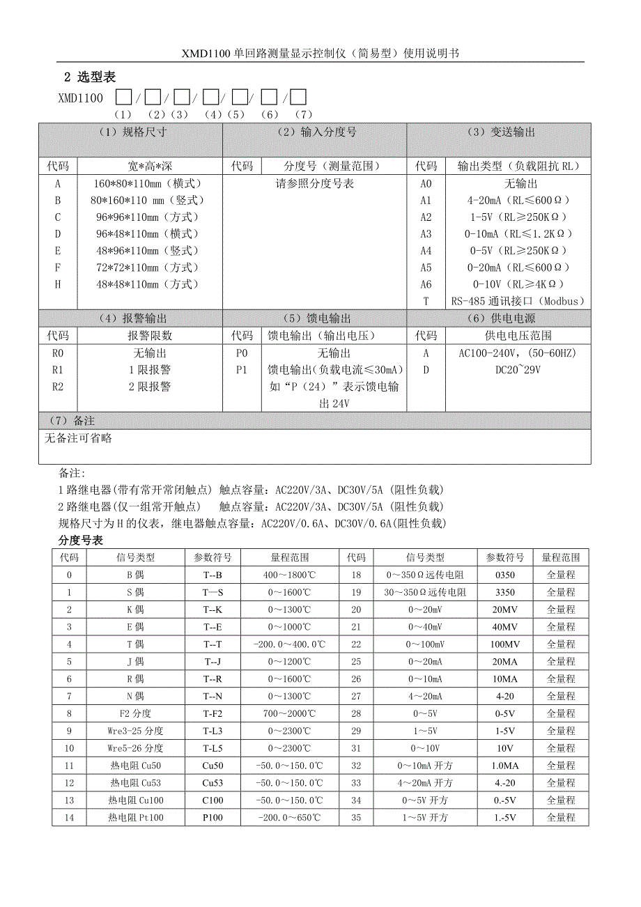 XMD1100单回路测量显示控制仪 杭州美控.doc_第2页
