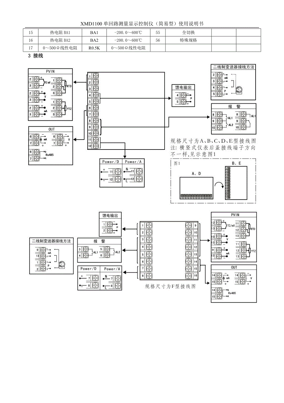 XMD1100单回路测量显示控制仪 杭州美控.doc_第3页