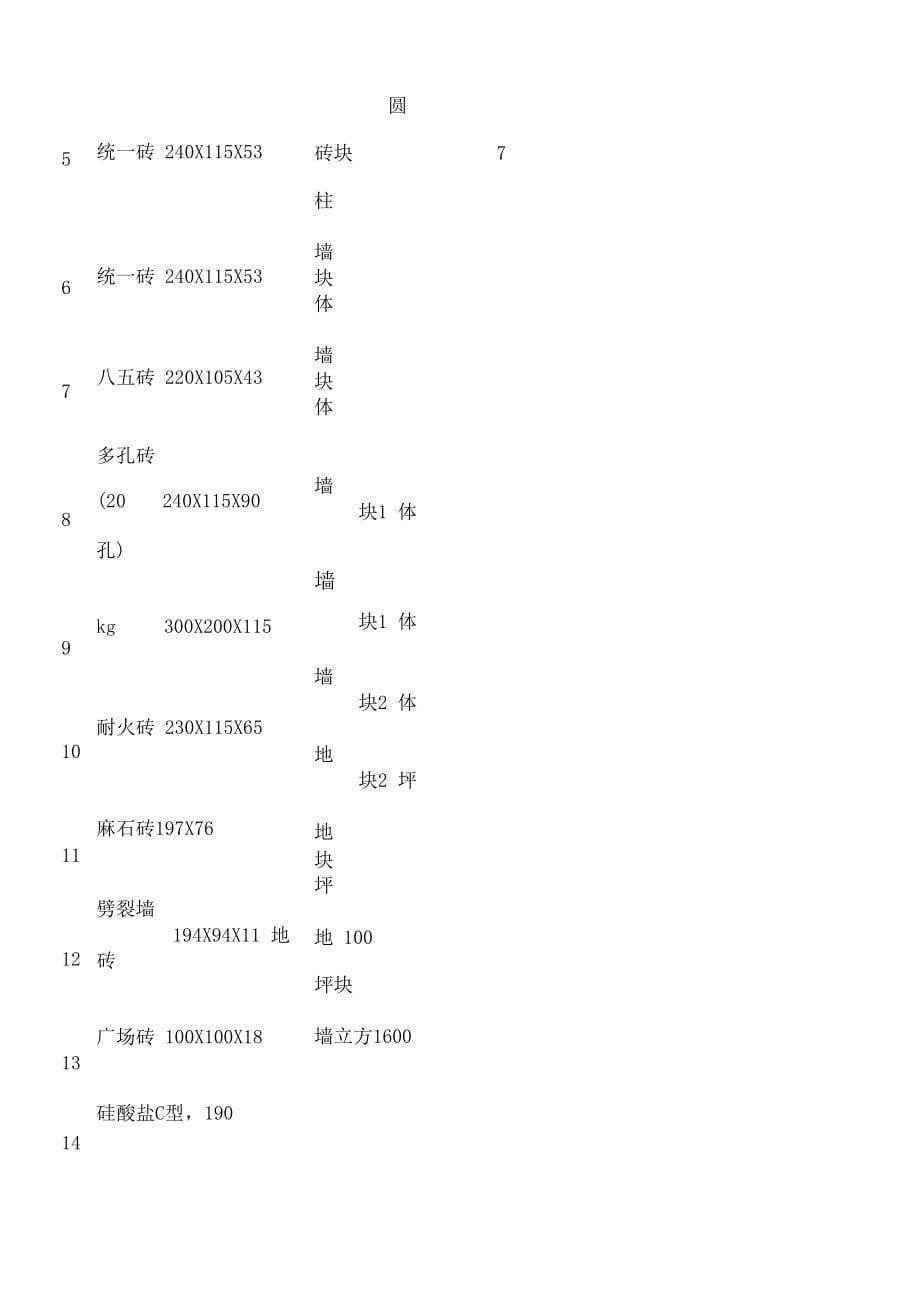 常用建筑材料重量损耗率参考表_第5页