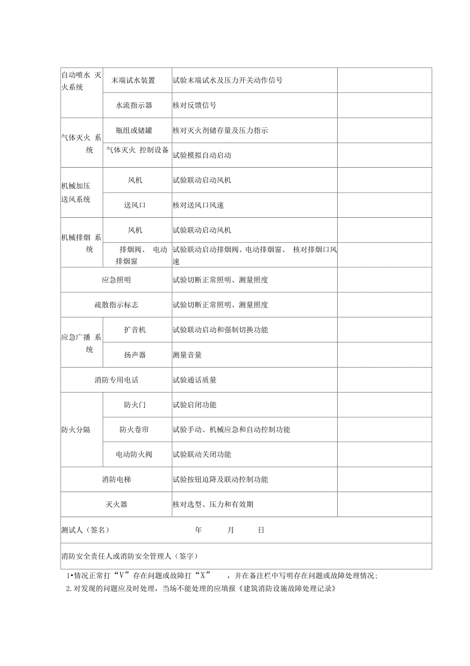 建筑消防设施季度检查记录_第2页