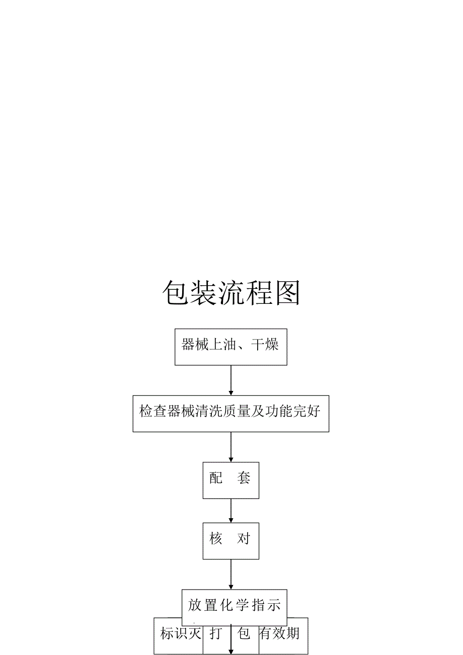 供应室流程图_第3页