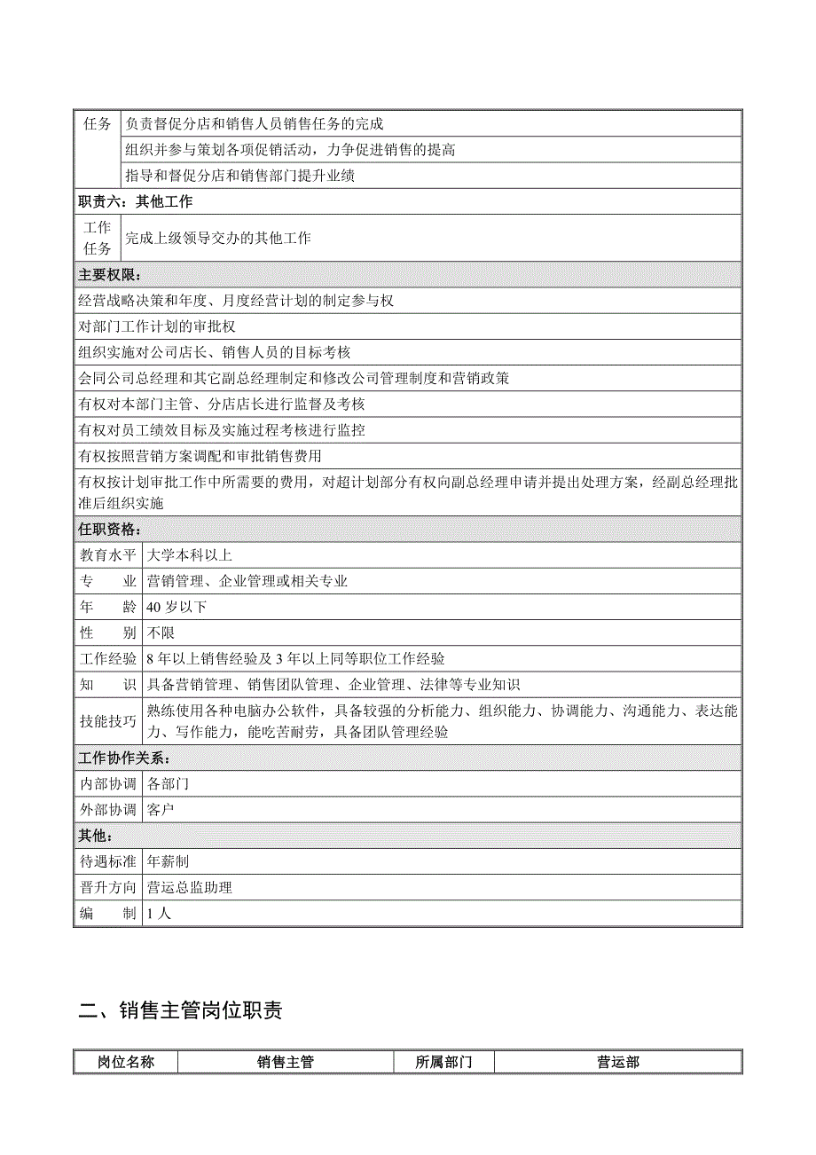 文具经营公司营运部岗位职责_第2页