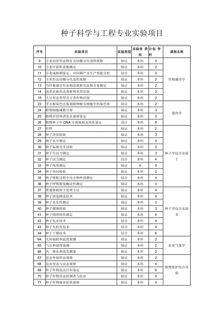 种子科学与工程专业实验项目_第1页