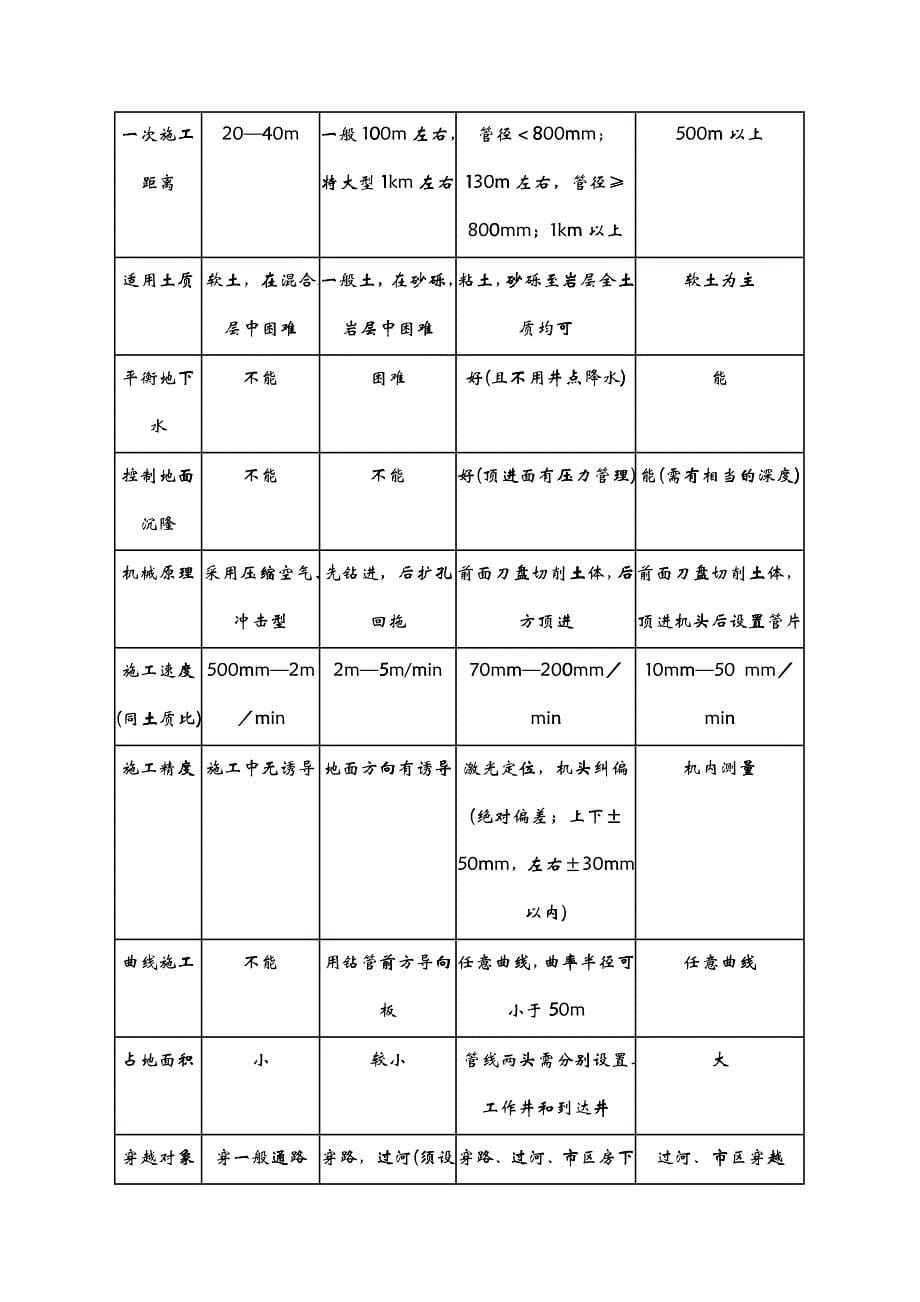 广州地区顶管施工技术可行性分析_第5页