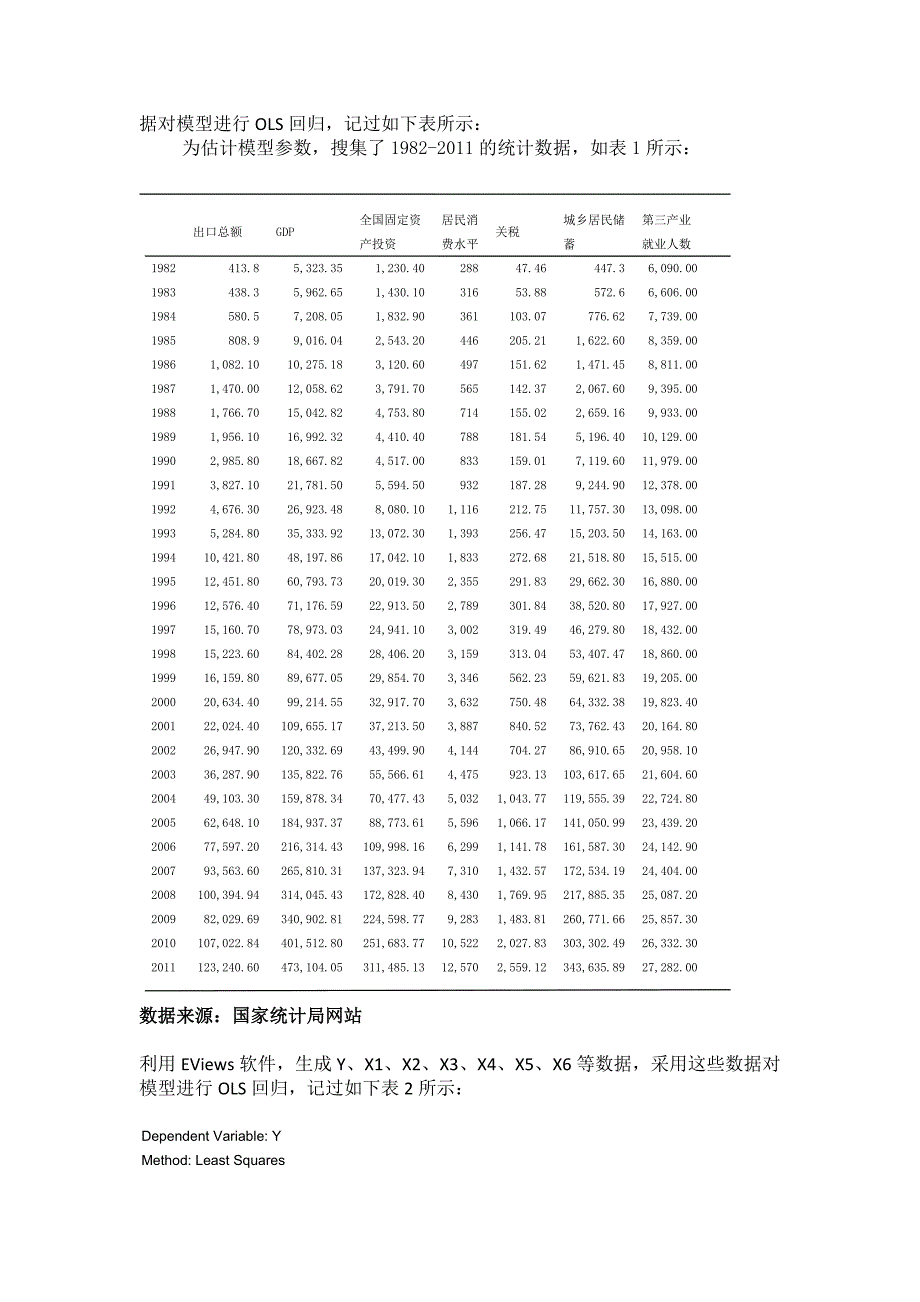 我国出口贸易影响因素的计量经济分析-计量经济学论文.doc_第3页