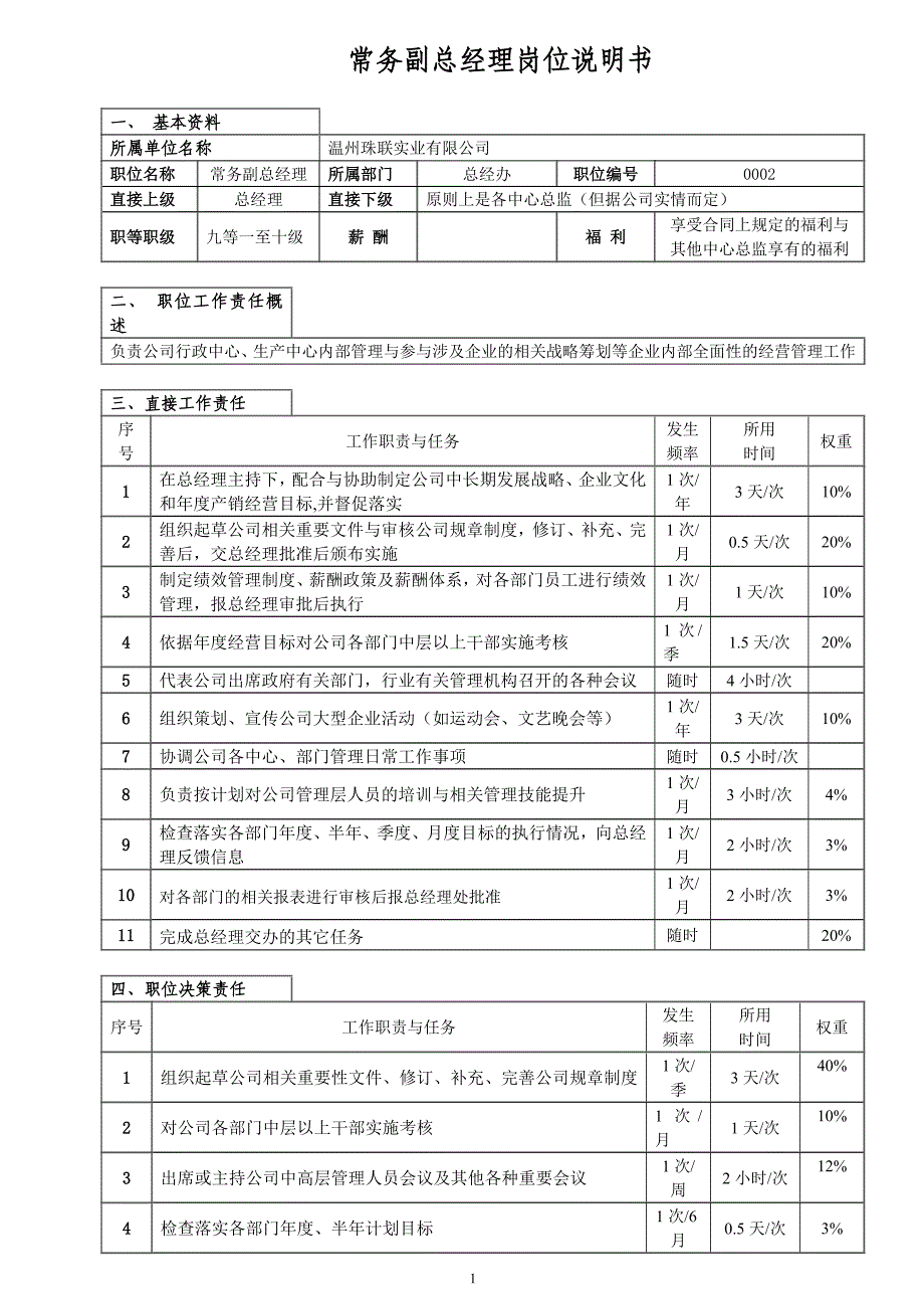 岗位说明与绩效考核表_第1页