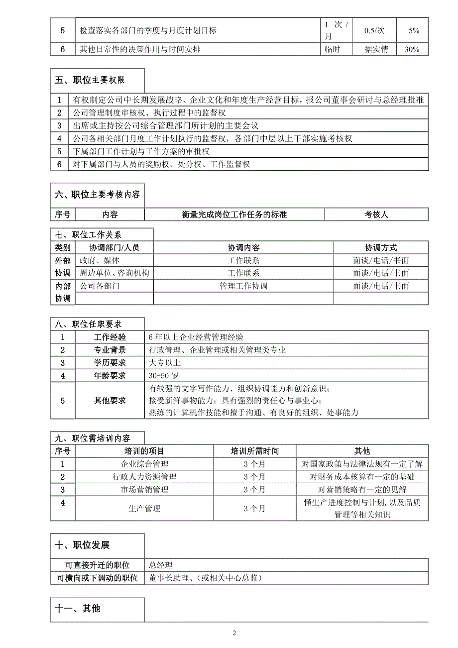 岗位说明与绩效考核表_第2页