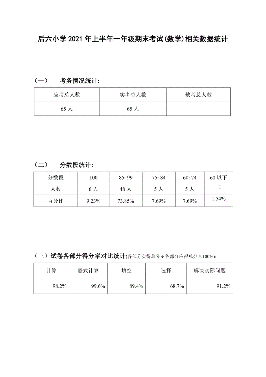 苏教版一年级数学下册期末考试试卷分析_第1页